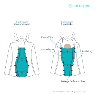 jacken erweiterung schwangerschaft